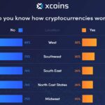 xcoins- how much 1 bitcoin costs